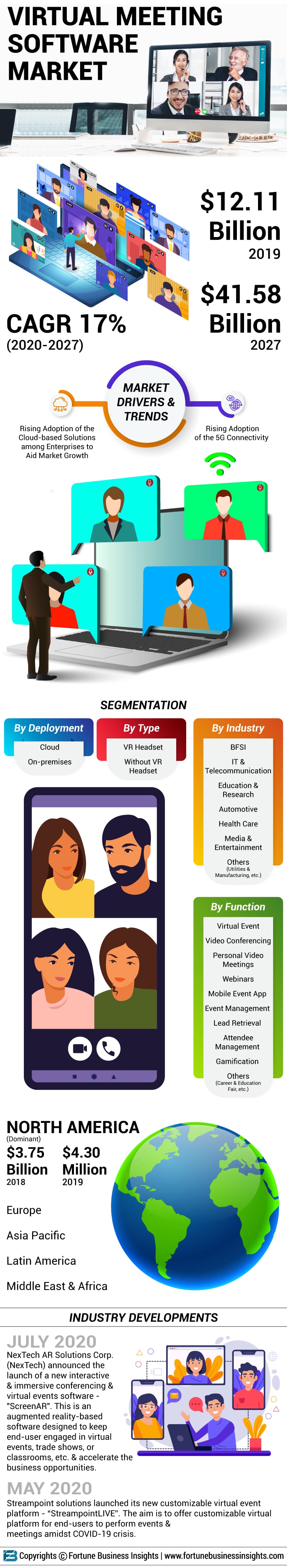 Virtual Meeting Software (3D Virtual Event) Market