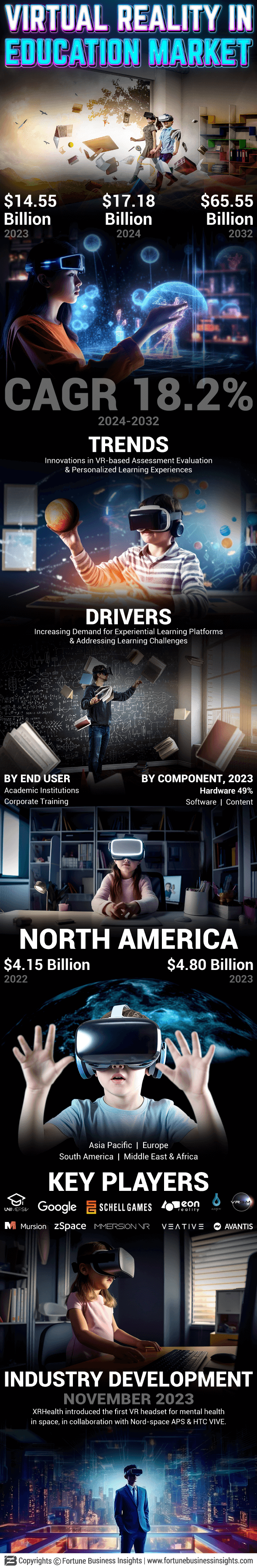 Virtual Reality in Education Market