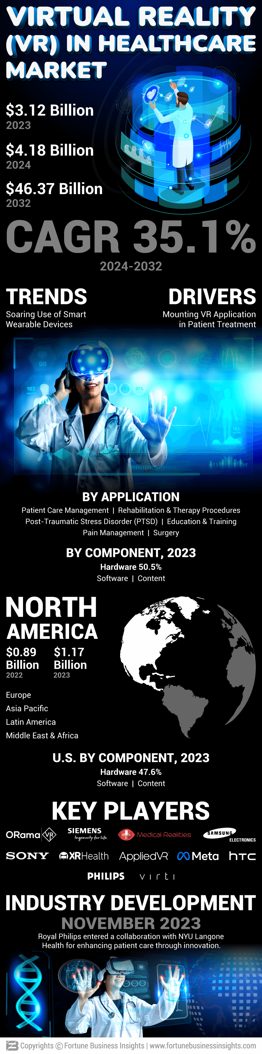 Virtual Reality (VR) in Healthcare Market