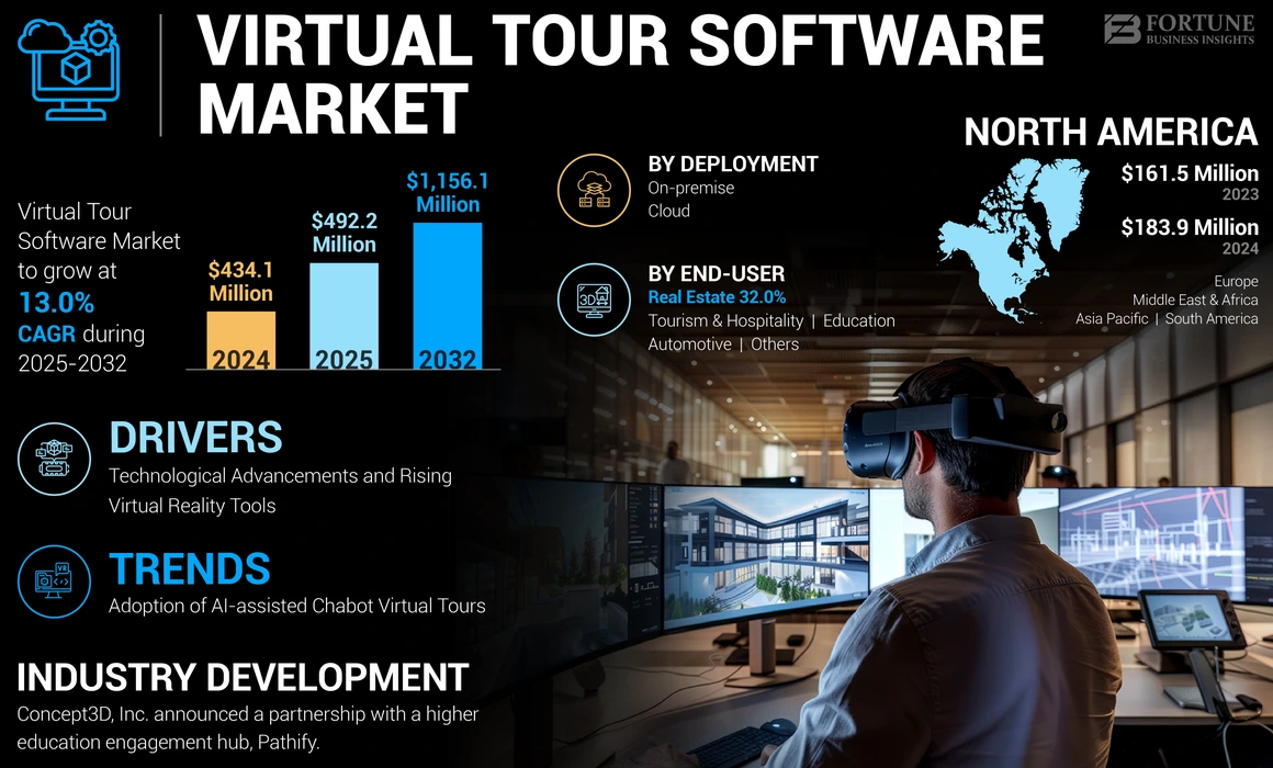 Virtual Tour Software Market