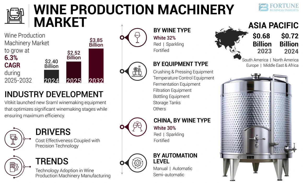 Wine Production Machinery Market